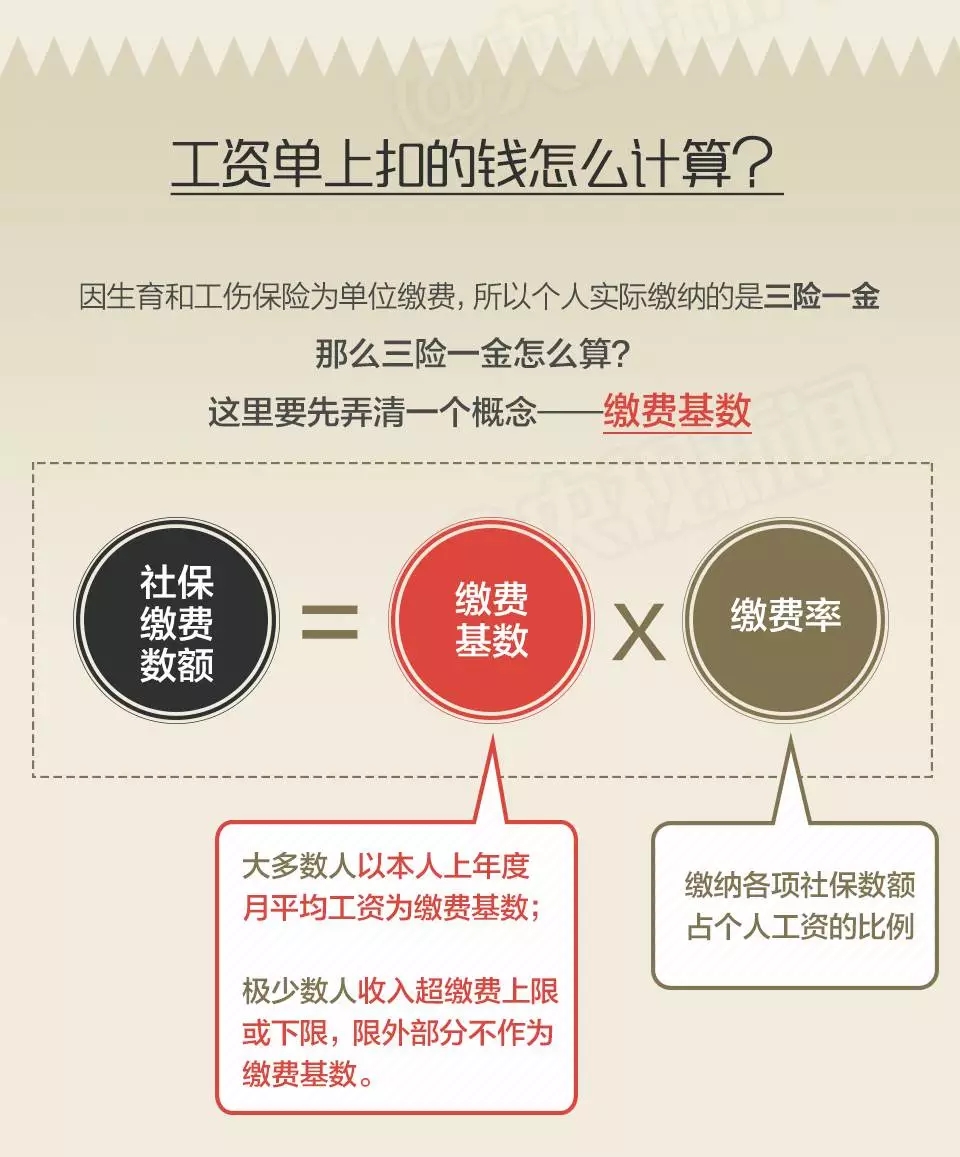 從工資水平看,私營(yíng)單位職工平均工資比非私營(yíng)單位少24736元,二者之間工資差距明顯。對(duì)于兩者工資水平差距較大的原因,專家這樣解讀: 中國(guó)勞動(dòng)學(xué)會(huì)副會(huì)長(zhǎng)蘇海南分析 非私營(yíng)單位包括國(guó)企、外企等,大中型企業(yè)居多,效益比較好,而私營(yíng)企業(yè)多數(shù)是勞動(dòng)密集型中小企業(yè),勞動(dòng)者工資正常增長(zhǎng)機(jī)制又大都沒有完全建立健全,勞動(dòng)者議價(jià)能力也不強(qiáng),導(dǎo)致工資水平明顯低于前者。 分區(qū)域看 各崗位平均工資最高的區(qū)域均為東部(62875元),最低的區(qū)域均為中部(47538元)。 分行業(yè)看 雖然在四川省內(nèi),IT行業(yè)的平均工資不在前三之列,可放眼全國(guó),IT業(yè)平均工資水平首次超過金融業(yè),排名各行業(yè)門類首位。數(shù)據(jù)顯示,2016年信息傳輸、軟件和信息技術(shù)服務(wù)業(yè)年平均工資為122478元,而金融業(yè)年平均工資為117418元。 國(guó)家統(tǒng)計(jì)局人口和就業(yè)統(tǒng)計(jì)司首席統(tǒng)計(jì)師孟燦文解讀 隨著信息技術(shù)產(chǎn)業(yè)持續(xù)快速發(fā)展,信息傳輸、軟件和信息技術(shù)服務(wù)業(yè)平均工資得以快速增長(zhǎng)。而金融業(yè)工資水平退居次席,主要受銀行業(yè)高管限薪以及股市低迷等因素影響。 面對(duì)平均工資數(shù)據(jù),很多網(wǎng)友評(píng)論稱“自己又拖了后腿”。為什么你會(huì)有“個(gè)人感受與數(shù)據(jù)不一致”的情況?多地統(tǒng)計(jì)局指出,你或許有個(gè)概念沒弄清楚。 官方釋疑:平均工資非實(shí)發(fā)工資 多地統(tǒng)計(jì)局在解讀中指出,平均工資包括了從個(gè)人工資中代扣代繳的個(gè)人所得稅、社會(huì)保險(xiǎn)和住房公積金的個(gè)人繳納部分;但是對(duì)勞動(dòng)者而言,工資的概念往往是稅后工資、實(shí)發(fā)工資,因此平均工資水平及增長(zhǎng)與個(gè)人感受存在差異。