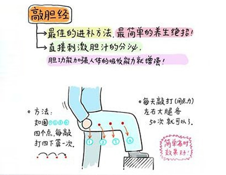 敲膽經