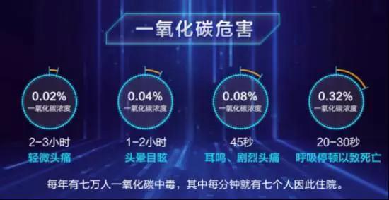 空調(diào)真會自燃毒死人?真相比你想的更可怕