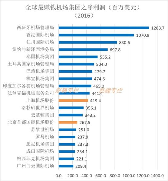 2016ٍXC ȫٍX20ҙCF(tun)r