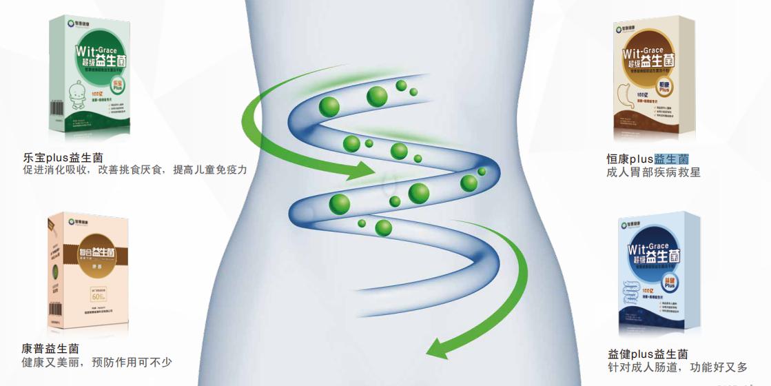 1526026992506108.jpg 孩子飯后服用智惠健康益生菌 腸道輕松身體棒