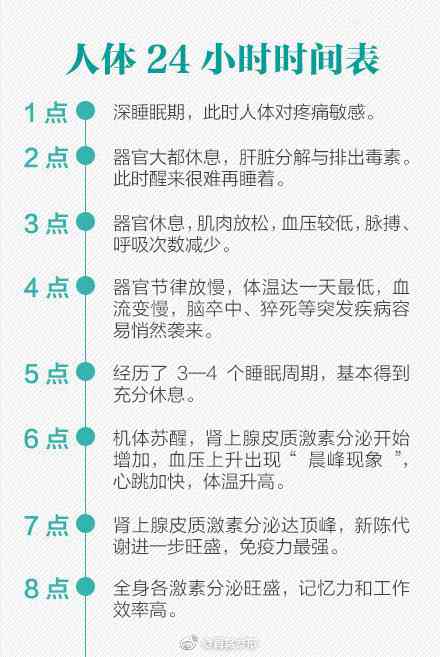 養(yǎng)生必看!24小時人體時間表 養(yǎng)生必看!24小時人體時間表