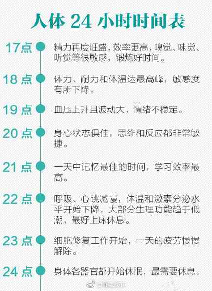 養(yǎng)生必看!24小時人體時間表 養(yǎng)生必看!24小時人體時間表