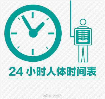 養(yǎng)生必看!24小時人體時間表 養(yǎng)生必看!24小時人體時間表
