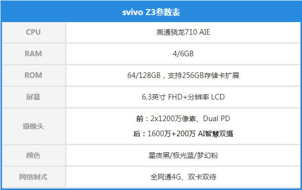 vivo Z3ôuypTurboȫٳuϰa