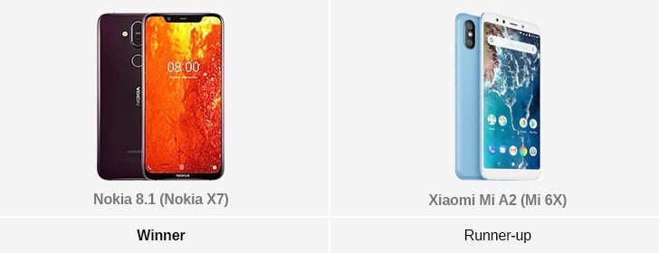 外媒評選2018最佳智能機:三星Note 9旗艦稱王