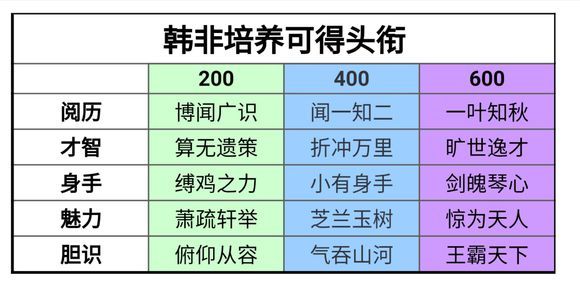 楚留香手游天行九歌聯(lián)動(dòng)限時(shí)活動(dòng)桑海求學(xué)稱謂整理
