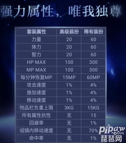 DNF第10期稀有裝扮外觀特效 全職業(yè)九天霜華特效預覽