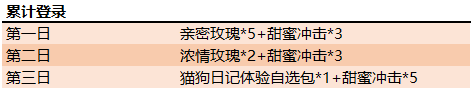 王者榮耀5月14日更新520內(nèi)容匯總