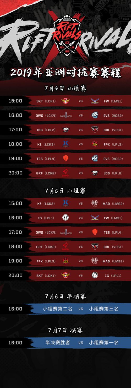 2019LOL洲際賽7月6日賽程時間表