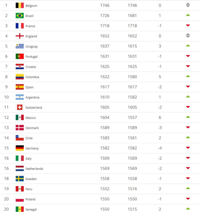 FIFAう޵8