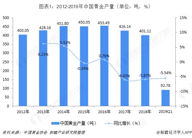 周大生抽檢不合格 中國黃金、中國珠寶、中國金店等品牌上榜
