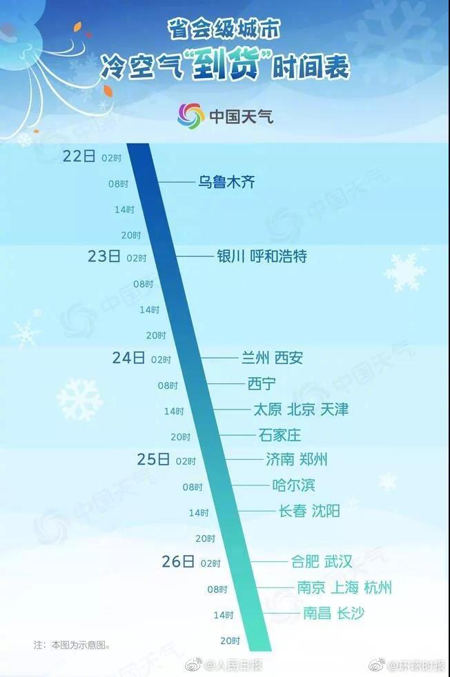 1571789383903393.jpg 冷空氣到貨時間表,將橫掃我國近七成國土 這些地方將跌破0℃