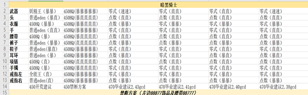 《最終幻想14》5.05暗黑騎士配裝整理