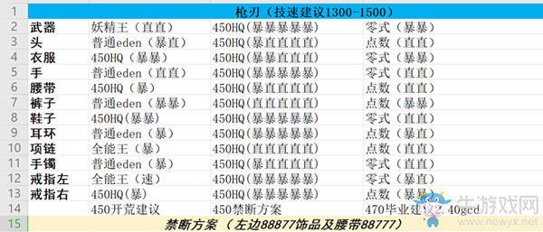 K145.05^(zhn)ʿb
