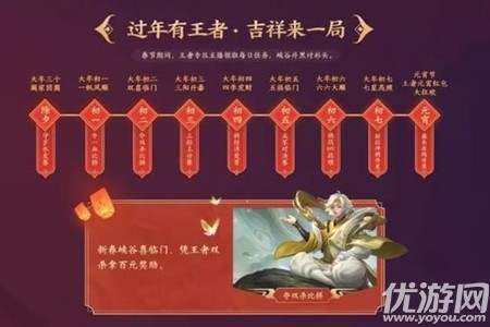 三排上分賽在大年初幾開啟 王者榮耀1月24日每日一題答案