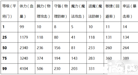 《一血萬杰》英杰怎么培養(yǎng) 英杰培養(yǎng)攻略教學(xué)