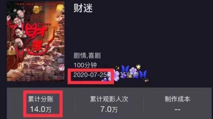 六小齡童新片上映票房僅14萬