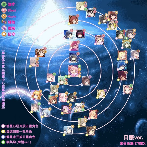 魔法少女小圓外傳角色強(qiáng)度排行榜 魔法少女小圓外傳角色推薦