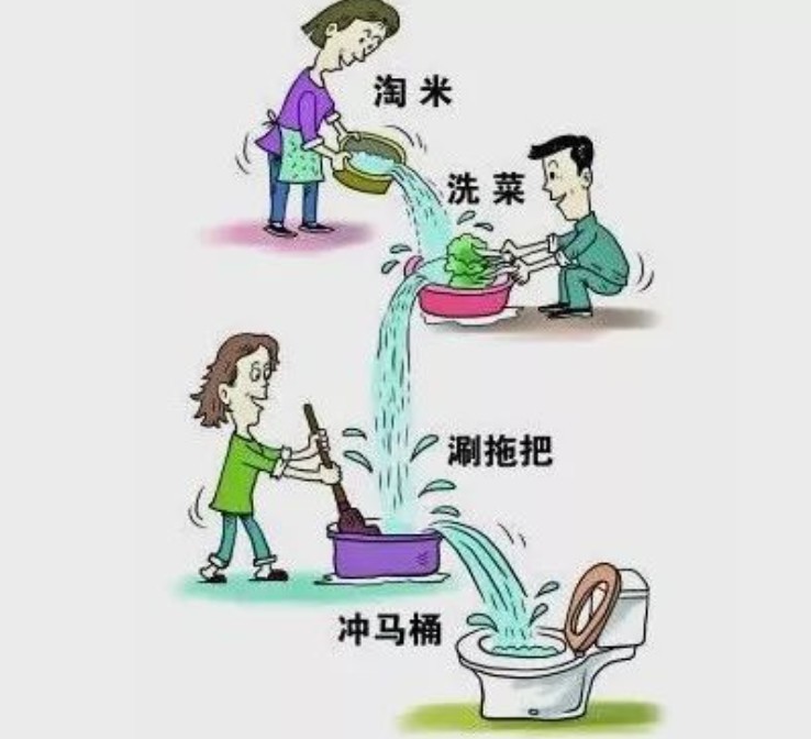 節(jié)約用水小技巧
