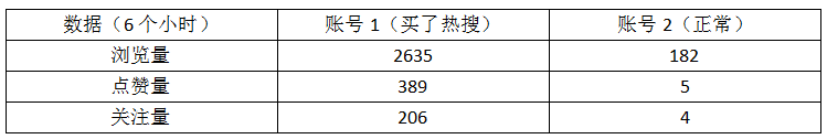 抖音,您的一個“贊”值多少錢?