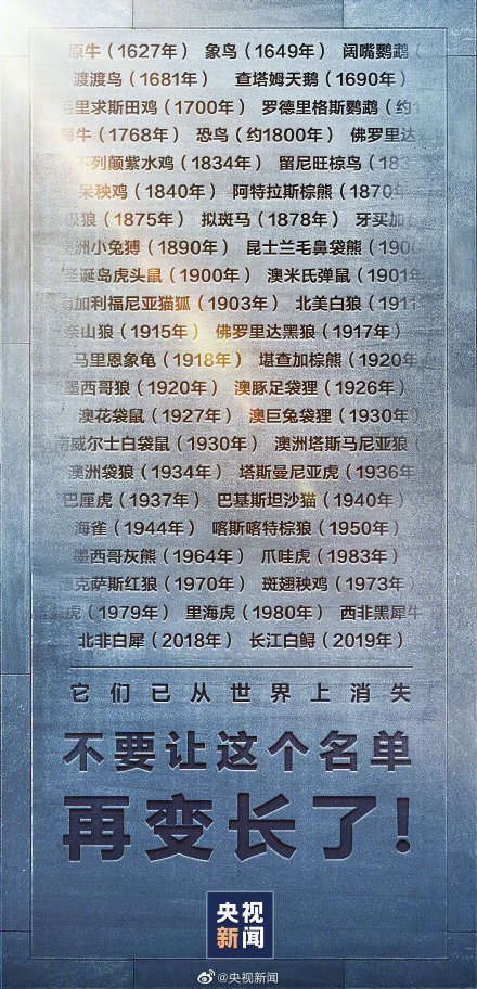 全球已滅絕野生動物盤點今天,為它們轉(zhuǎn)發(fā),別再讓這份名單繼續(xù)變長! 全球已滅絕野生動物盤點今天,為它們轉(zhuǎn)發(fā),別再讓這份名單繼續(xù)變長!