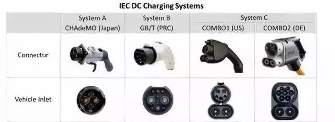 電動(dòng)車慢充為什么比快充更好?