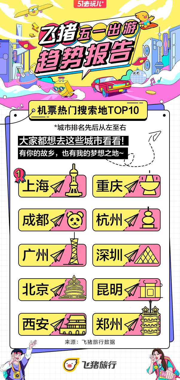 五一趨勢報(bào)告-機(jī)票熱門.jpg 五一趨勢報(bào)告-機(jī)票熱門.jpg