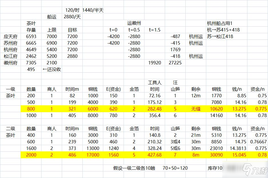 《江南百景圖》徽州府茶葉交易攻略