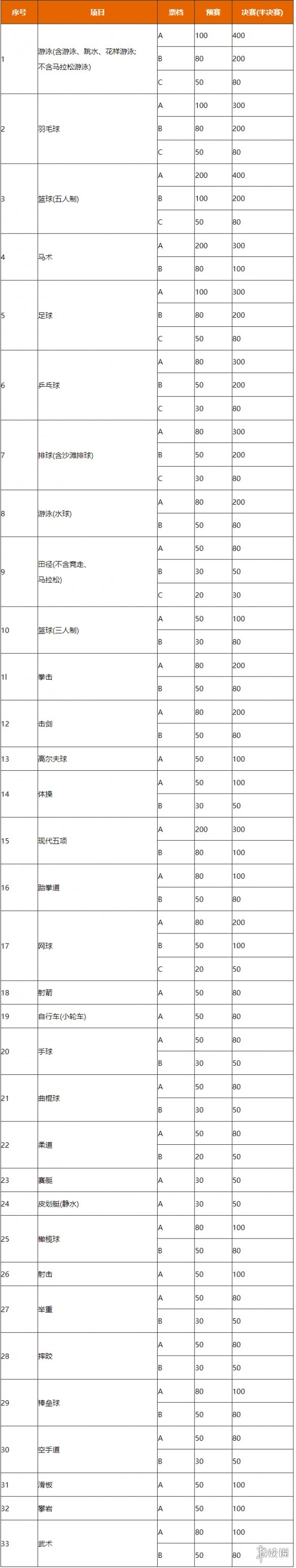 游俠網(wǎng)3