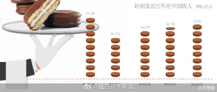 好麗友11年來首次漲價 價格調(diào)整后大約上漲2-3元