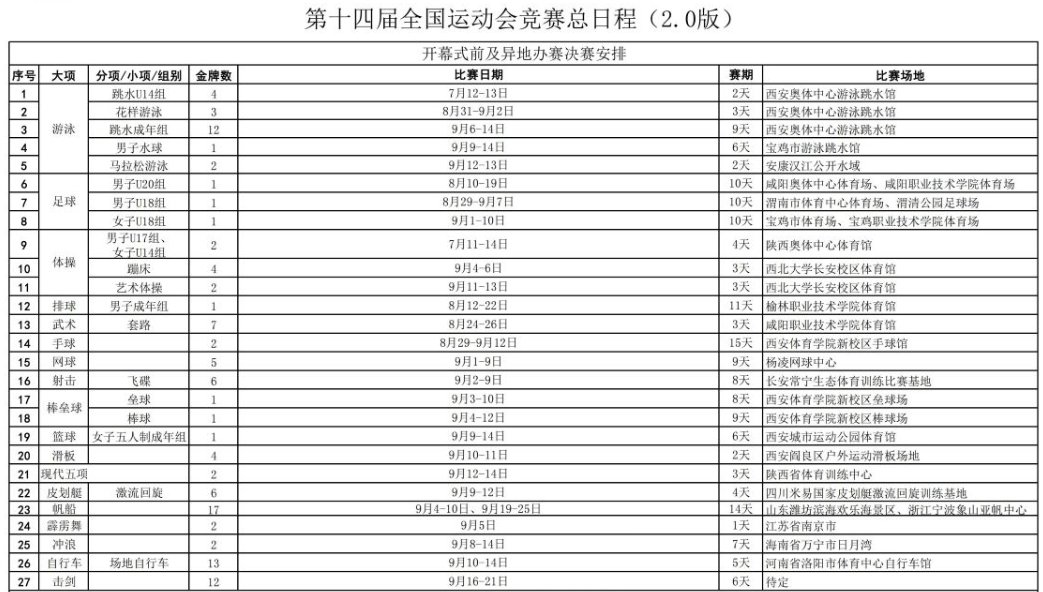 2021全運(yùn)會(huì)賽程表