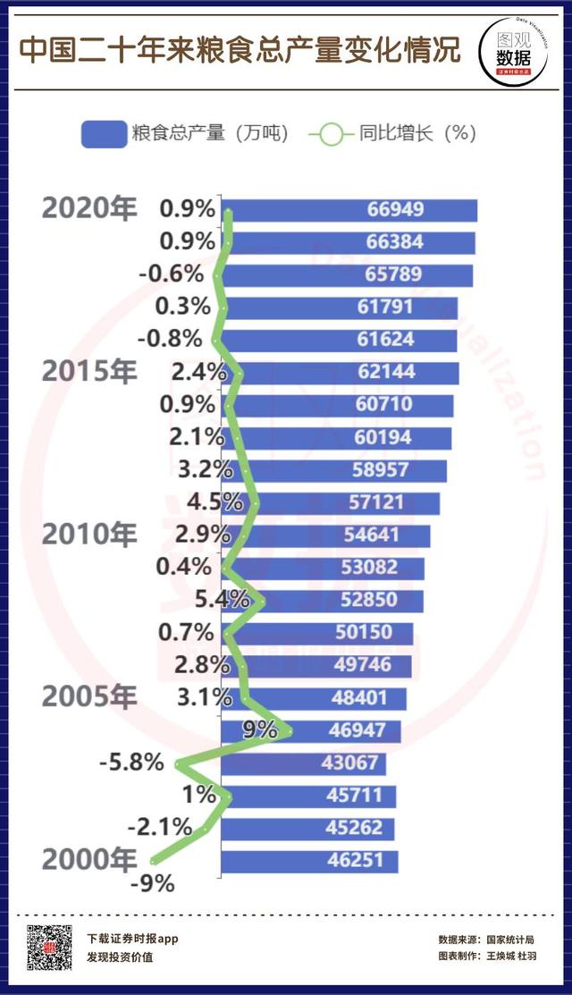 中國(guó)農(nóng)民豐收節(jié)!中國(guó)主要糧食產(chǎn)量超30年斷層式第1