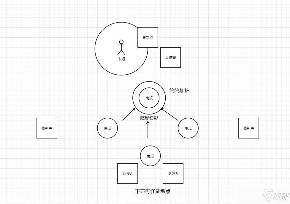 《哈利波特魔法覺(jué)醒》保護(hù)南瓜怎么打