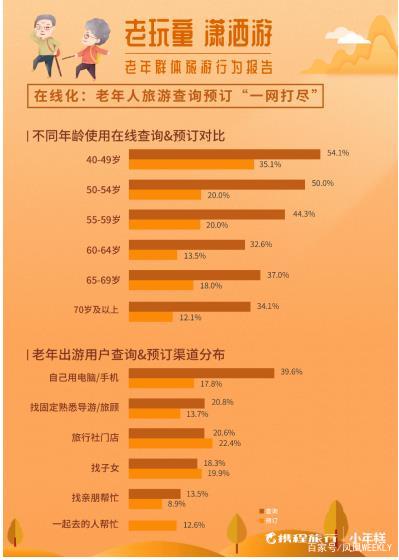 媒體:中老年人旅行有多野 中老年群體為何偏愛自由行?