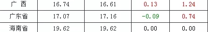 ΂bW(wng)4