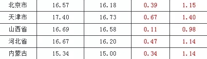 ΂bW(wng)5