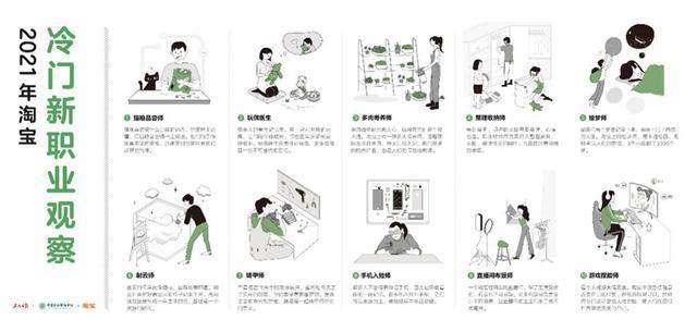 2021冷門新職業(yè)名單_貓糧品嘗師入選2021冷門新職業(yè)_超七成冷門新職業(yè)是90后創(chuàng)造