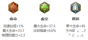 《王者榮耀》S26賽季白起最強(qiáng)出裝