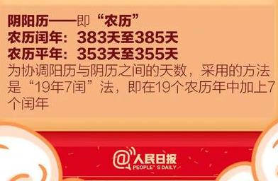 2022年為什么只有355天?虎年只有355天是怎么回事?圖片1