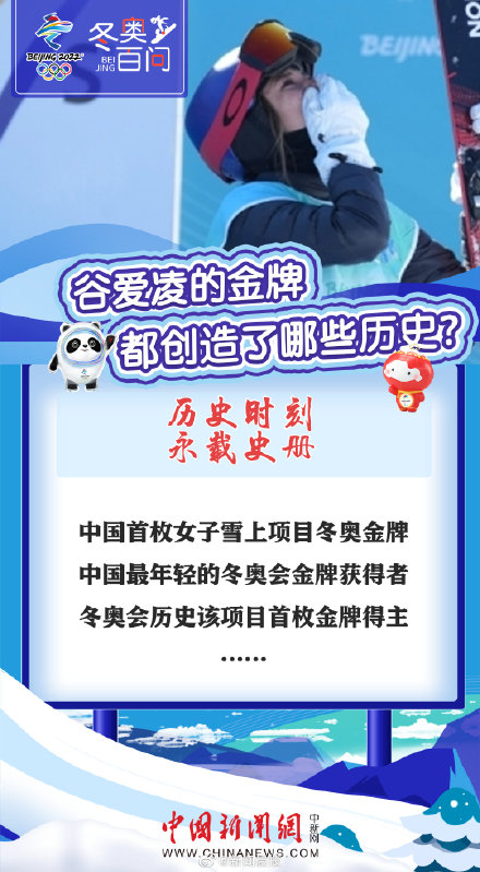 谷愛凌金牌創(chuàng)紀(jì)錄_谷愛凌的金牌都創(chuàng)造了哪些歷史?