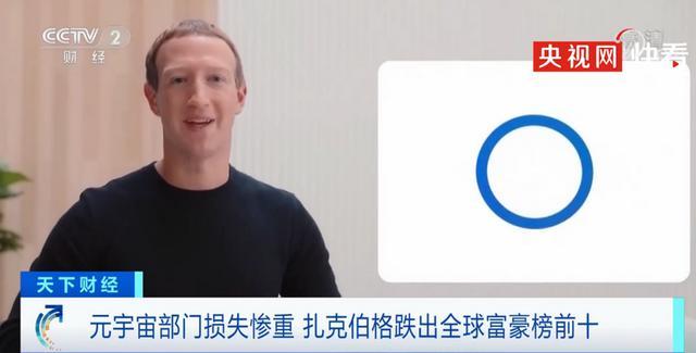 元宇宙讓扎克伯格跌出富豪榜前10_個人財富減少近400億美元