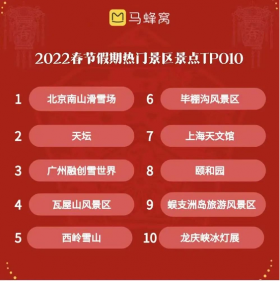 馬蜂窩2022春節(jié)期間熱門景區(qū)景點TOP10榜單 云圖片