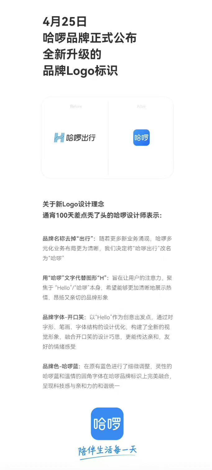 哈啰換logo了!哈啰出行升級(jí)為“哈啰”