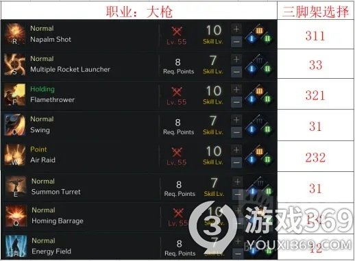 失落的方舟大槍怎么加點 失落的方舟大槍加點攻略