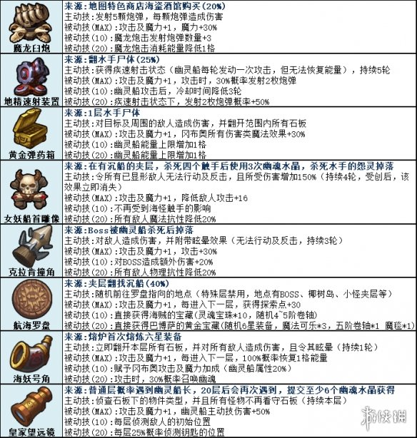 游俠網(wǎng)3