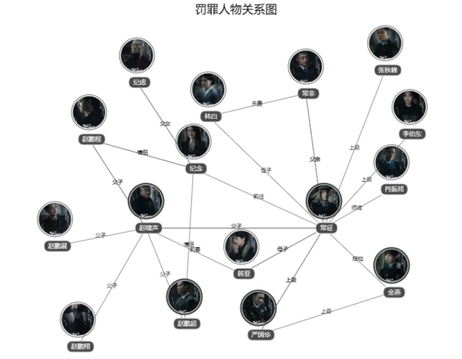 《罰罪》里面的間諜是誰(shuí) 電視劇人物身份關(guān)系是怎樣的
