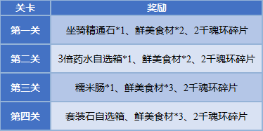 游俠網(wǎng)7