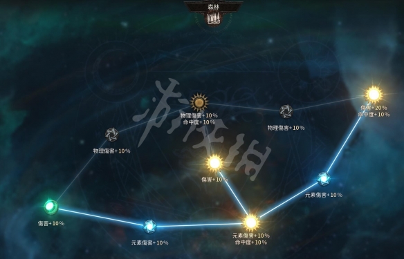 游俠網(wǎng)3