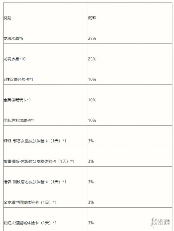 游俠網7